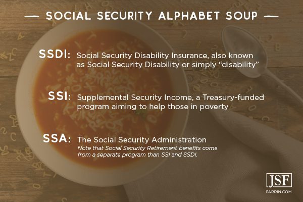 Social Security Alphabet Soup: SSDI, SSI, and SSA defined.