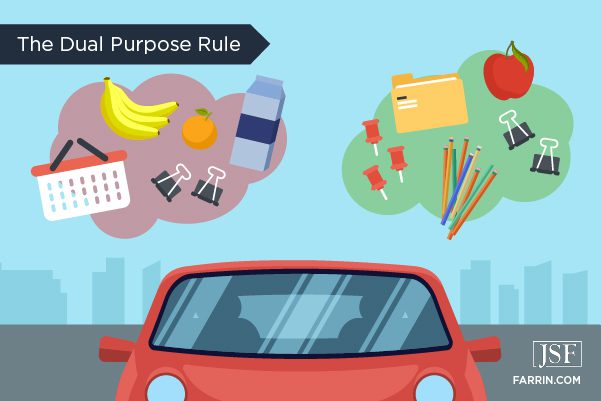 A car with a red cloud overhead containing groceries & a green cloud with office supplies & few groceries.