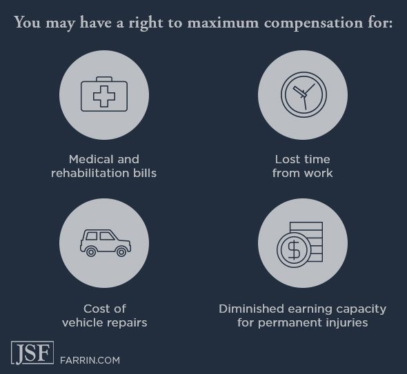 Right to maximum compensation for medical and rehab bills, lost work time, vehicle repairs & more
