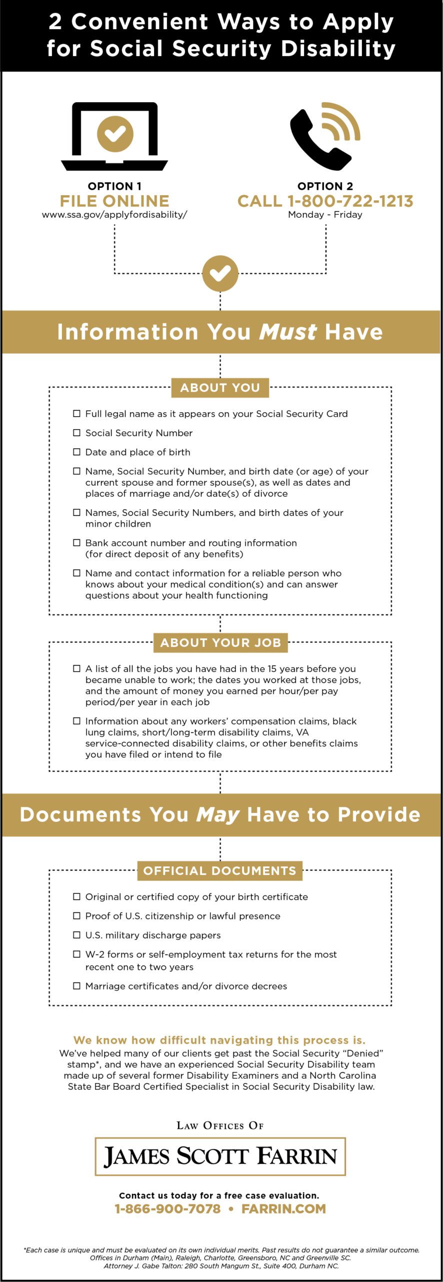 Once you have official documents ready, two ways to apply for disability in NC are filing online & calling 1-800-722-1213.