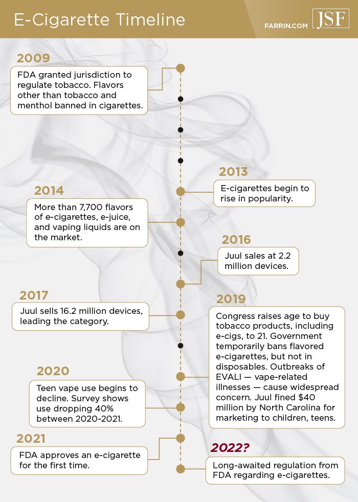 After flavored cigarettes were banned in 2009, e-cigs & vapes gained popularity in the 2010s.
