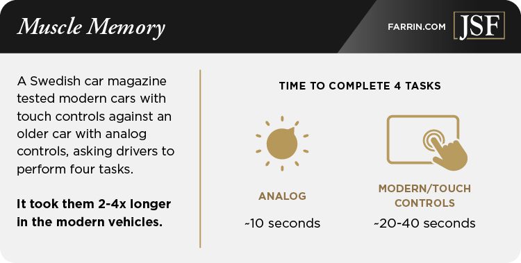 Analog controls only take 10 seconds to use vs modern touch controls which take 20-40 seconds.