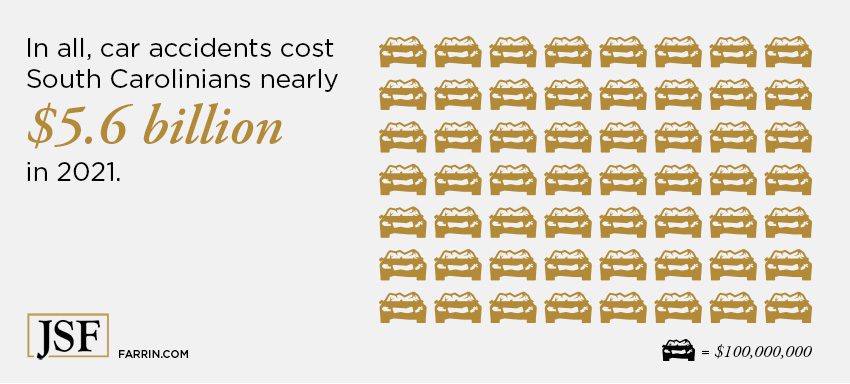 In all, car crashes cost South Carolinians nearly $5.6 billion dollars in 2021.