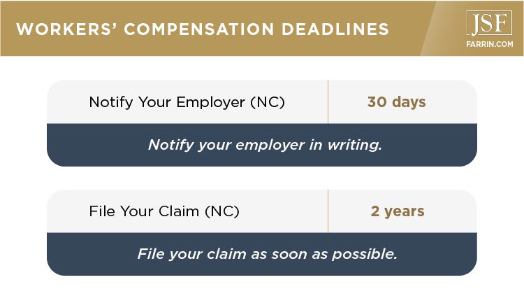 Important worker's compensation deadlines in North Carolina.