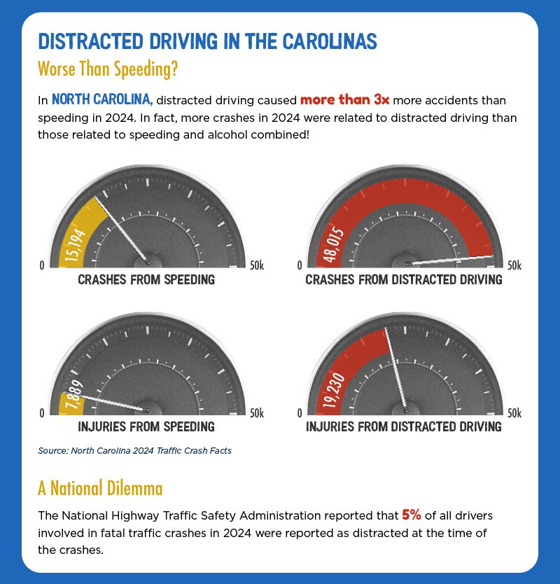 Distracted Driving Statistics infographics