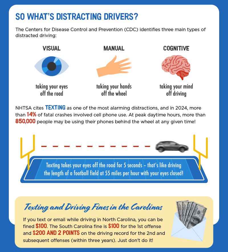 Distracted Driving Statistics infographics