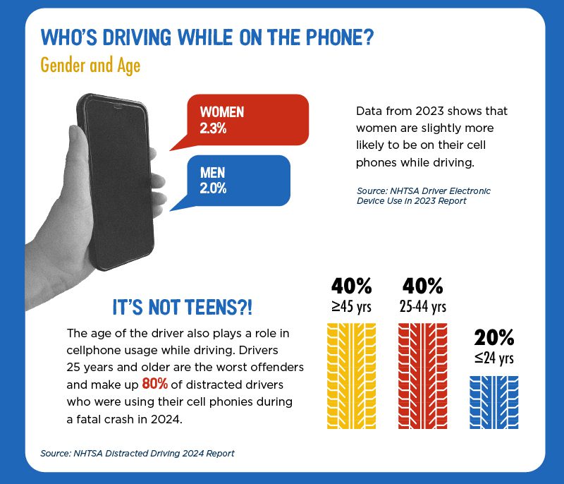 Distracted Driving Statistics infographics