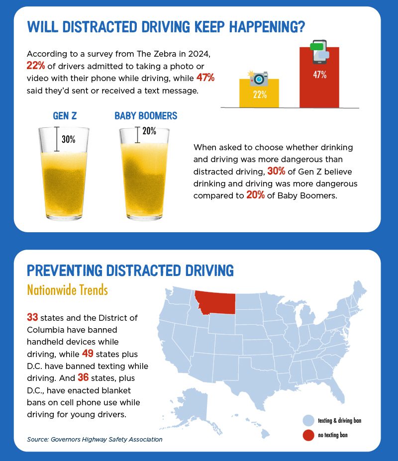 Distracted Driving Statistics infographics