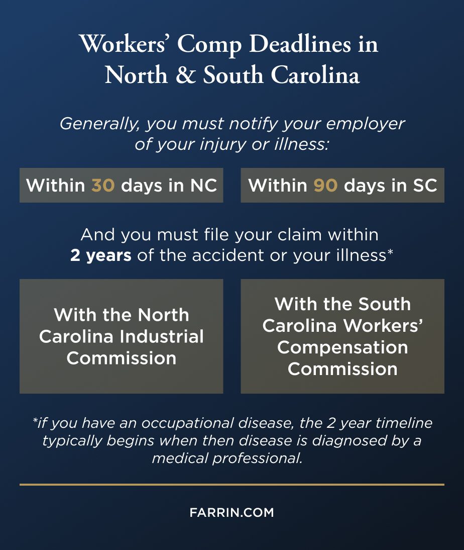 Why Documenting Common Workers' Compensation Injuries Is Important Regardless of how your injury occurred, taking the right steps afterward is crucial. The workers' compensation system has strict rules and deadlines that must be followed. Failing to do so could jeopardize your ability to receive potential benefits you may need. Your three most important responsibilities are: 1. Report the Injury: You must report your injury to your employer. In North Carolina, you should provide written notice within 30 days. In South Carolina, the general rule is to provide notice within 90 days. It is often best to report it immediately. 2. Seek Medical Treatment: Getting a medical evaluation is essential not only for your health but also to create a record that documents the connection between your work and your injury. Follow your doctor’s treatment plan carefully. 3. File a Workers’ Comp Claim: An attorney can help you adhere to your state’s deadlines and guidelines for filing. The agencies that oversee these processes are the North Carolina Industrial Commission and the South Carolina Workers' Compensation Commission. Their websites provide forms and information, but the process can be difficult for anyone, let alone someone who is already dealing with the stress of an injury. A workers’ compensation attorney can help guide you through the requirements and fight for the full benefits you might be owed.