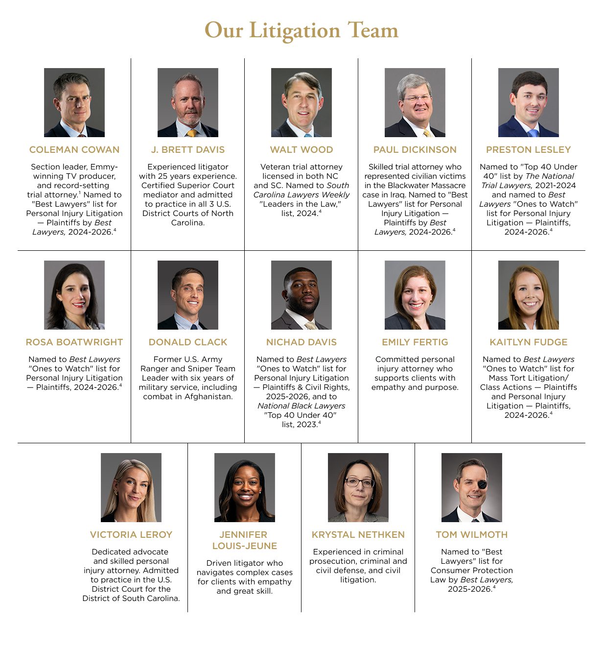 Infographic with pictures and descriptions of each attorney on the Law Offices of James Scott Farrin litigation team.